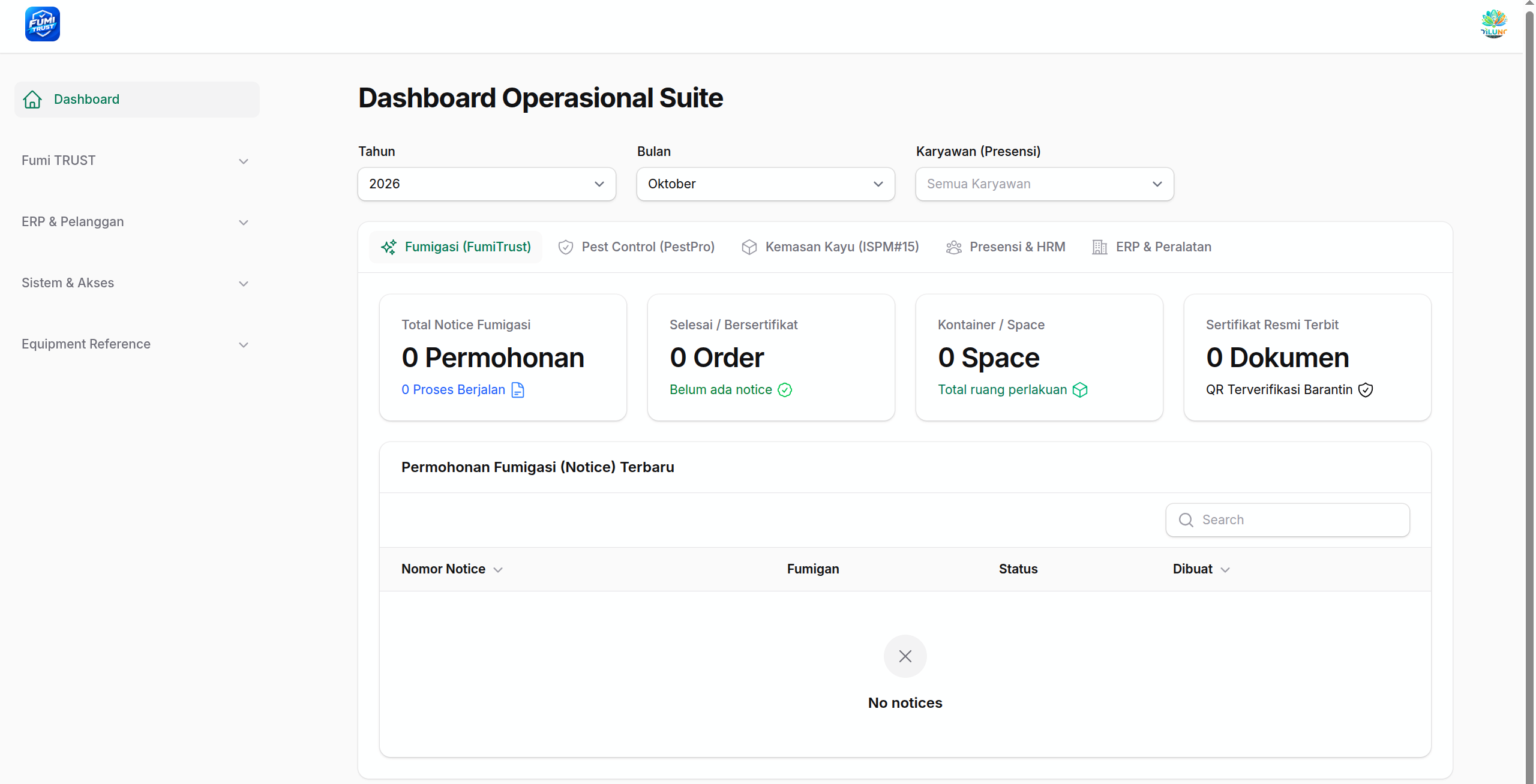 Dashboard MT saat pertama kali login